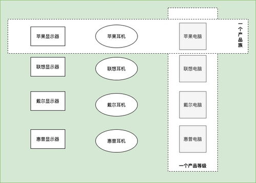 抽象工廠模式在咨詢策劃服務(wù)中的創(chuàng)新應(yīng)用與實踐