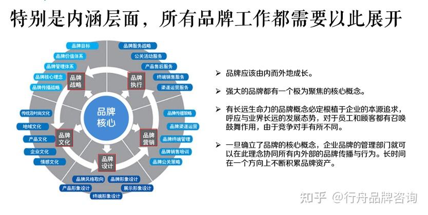 專業(yè)鑄就標(biāo)桿 行舟咨詢助力偉星管業(yè)從行業(yè)領(lǐng)跑者到品牌引領(lǐng)者的全案躍升