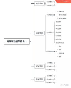 醫(yī)美分期需求正熱 產(chǎn)品設(shè)計(jì)如何撬動(dòng)千億市場(chǎng)？