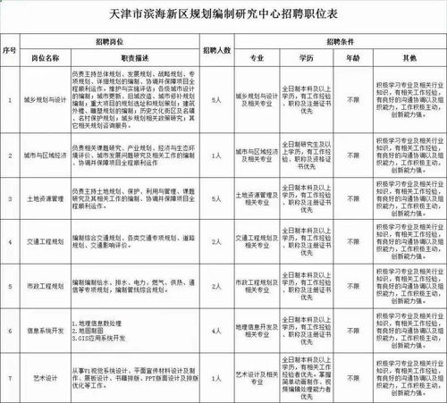 以專業(yè)賦能城市未來(lái)——濱海新區(qū)規(guī)劃編制研究中心報(bào)名進(jìn)入倒計(jì)時(shí)