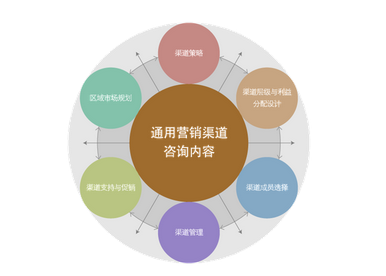 如何與全案營銷策劃公司進(jìn)行高效洽談