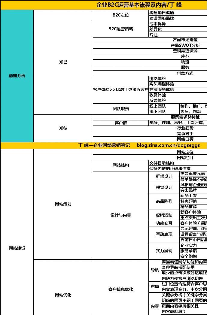 電商企業(yè)運(yùn)營流程詳解與咨詢策劃服務(wù)指南